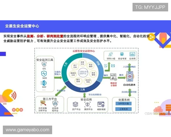 亚博bet平台最新安全保障措施全面解析助你安心游戏体验